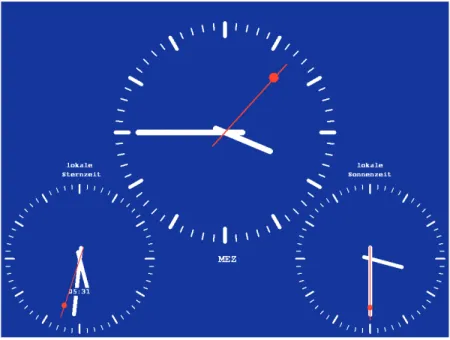 Abbildung 1: Die Zeitanzeigen der astronomischen Uhr