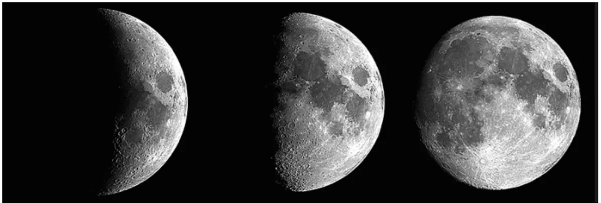 Abb. 12: Die übliche Erklärung der Mondbewegung der Entstehung der Mondphasen 