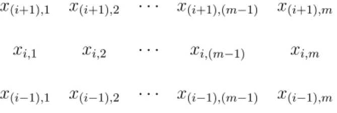 Abbildung 3.1: Anordnung von Objekten in einer Quasireihe: Alle Ob- Ob-jekte einer Schicht koinzidieren: x i,j K x i,k ; alle Objekte einer Schicht folgen allen Objekten tieferer Schichten nach: i &lt; j ⇐⇒ x j,k F ∗ x i,l 