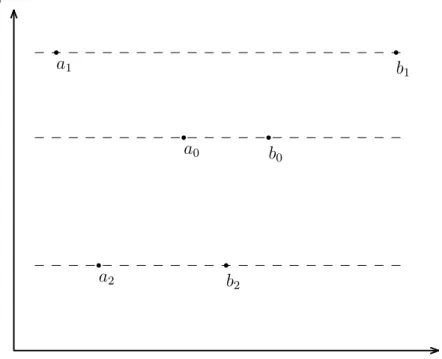 Abbildung 4.1: Zur Vergleichbarkeit von Prozessen und Zuständen durch I und S (Erläuterungen im Text)