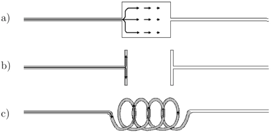 Abbildung 4.5: Energieﬂuß im neuen Bild: stromdurchﬂossener Widerstand, b) Kondensator beim Auﬂaden, c) Spule bei Stromsteigerung