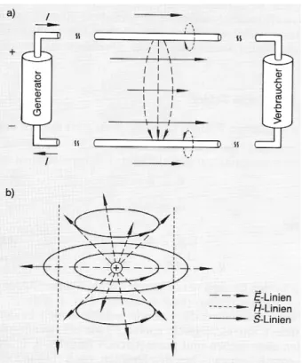 Abbildung 1: Energieﬂuss nach Poynting in statischen elektromagnetischen Fel- Fel-dern: a) Zweidrahtleitung mit Gleichstrom, b) elektrisch geladener K¨ orper in homogenem Magnetfeld.