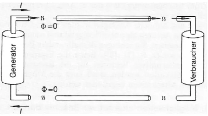 Abbildung 3: Beschreibung des Energieﬂusses bei einer Zweidrahtleitung mit Gleichstrom mit den Vektoren S L und S n