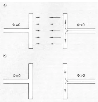 Abbildung 4: Beschreibung des Energieﬂusses beim langsamen Auﬂaden eines Plattenkondensators a) mit S L , b) mit S n