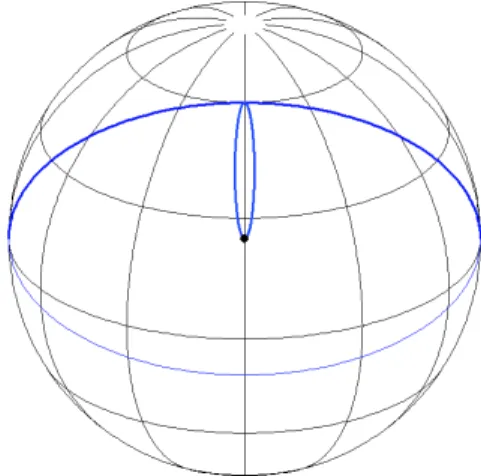 Abbildung 1: Bahnebene und Keplerellipse Abb. 1 veranschaulicht die Bahnebene f¨ ur einen Startpunkt bei einer geografischen Breite von 60 ◦ 