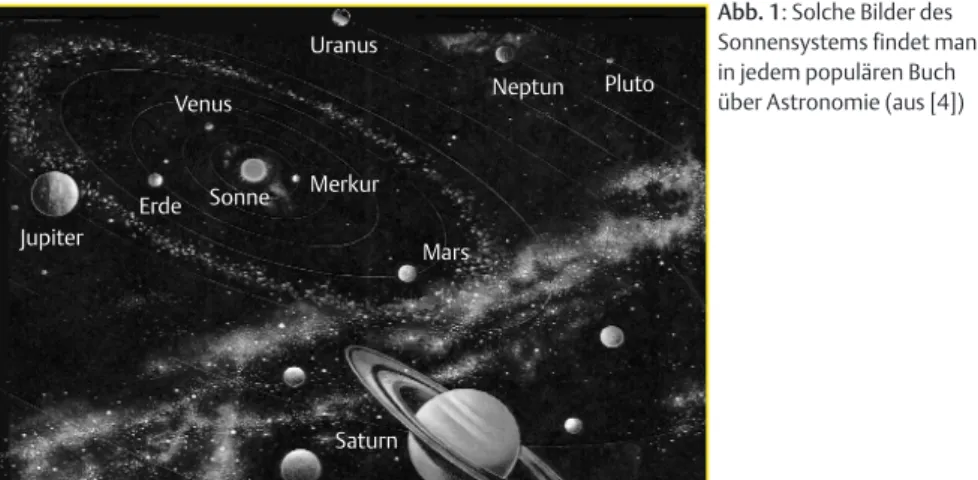 Abb. 1: Solche Bilder des Sonnensystems findet man in jedem populären Buch über Astronomie (aus [4]) Wie viele, denen die „Kepler’schen Gesetze“