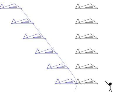 Abbildung 3: Aus einem linearen Formationsﬂug wird bei akustischer Wahrnehmung eine gebogene Linie.