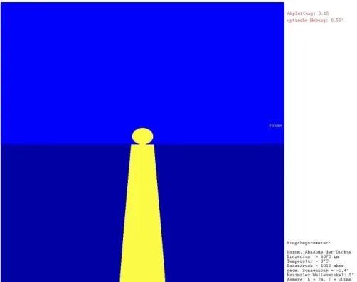 Abbildung 6: Simulation eines Sonnenunterganges am Meer mit realistischen Parametern ( R = 6370 km , T = 273 K , α max = 5 ◦ )