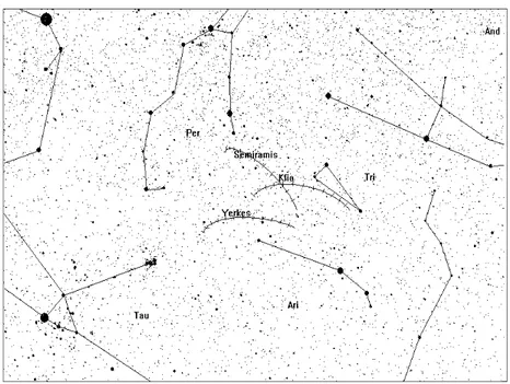 Figure 1: Tracks of some minor planets