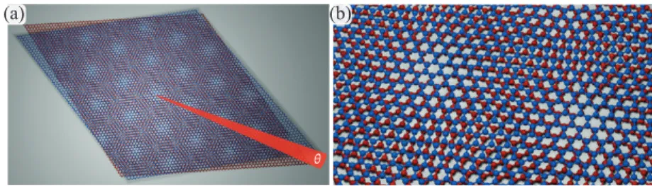 Figure 1.1: Illustration of a moiré pattern. (a) Stacking two identical honeycomb lattices (blue on top of red) with small twist angle, here 