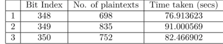 Table 2: No. of plaintexts and total time taken for the bit indices 348, 349 and 350 during template matching phase.