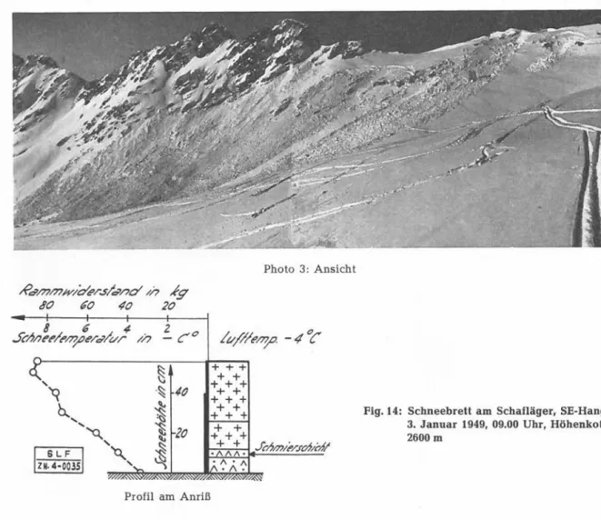 Fig. 14:  Schneebrett am  Schafläger,  SE-Hang,  3.  Januar  1949,  09.00  Uhr,  Höhenkote  2600m 