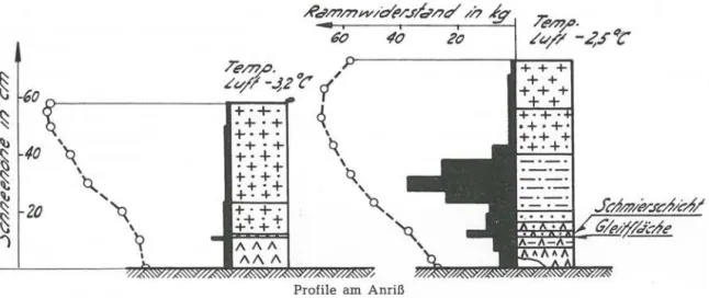 Fig.  15:  Schneebrettlawinen  beim  Kreuzweg,  3.  Januar  1949,  Höhenkoten  2300 m  und  2250 m 