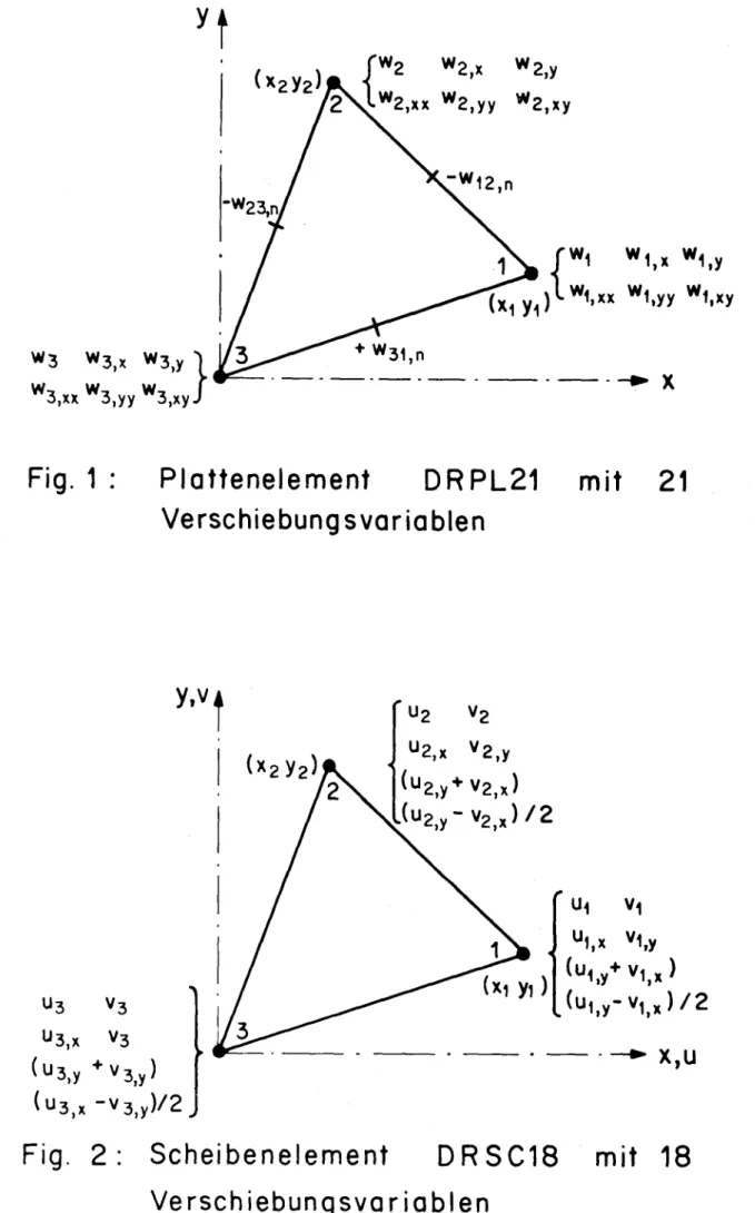 Fig. 1 : Plattenelement DRPL21 mit 21