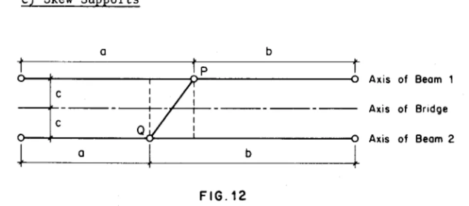Fig. 12 shows a two beam bridge in plan. The intermeditate support PQ is skew to the axis of the bridge