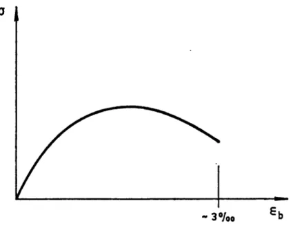 Abb. 2.2 Spannungs-Dehnungs-Diagramm von Beton unter einer Biegebeanspru¬