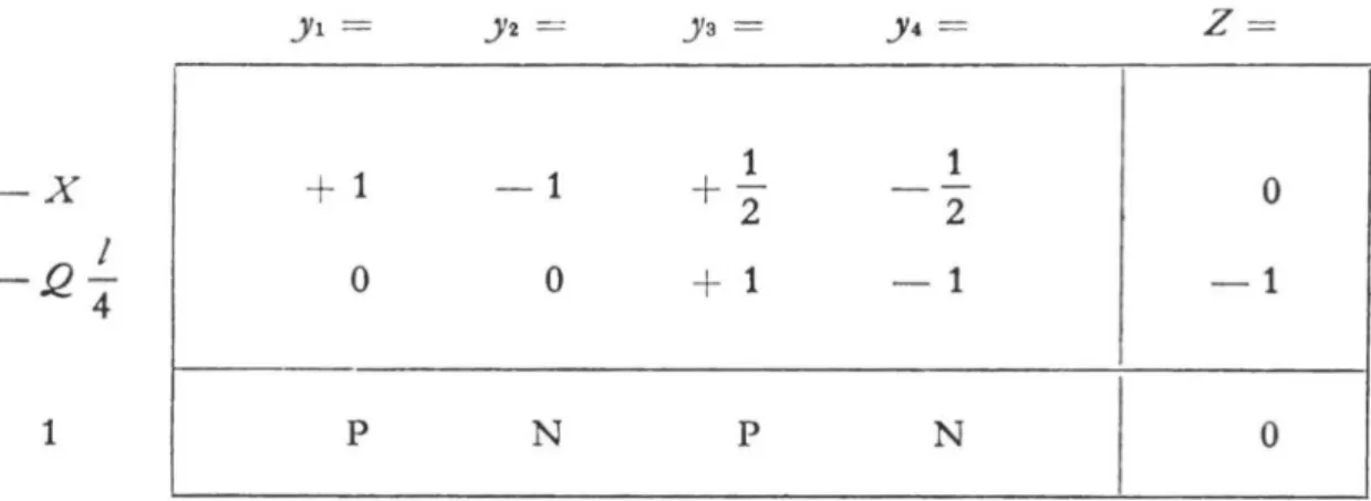 Abb. 3.5 Graphische Lösung des linearen Programms