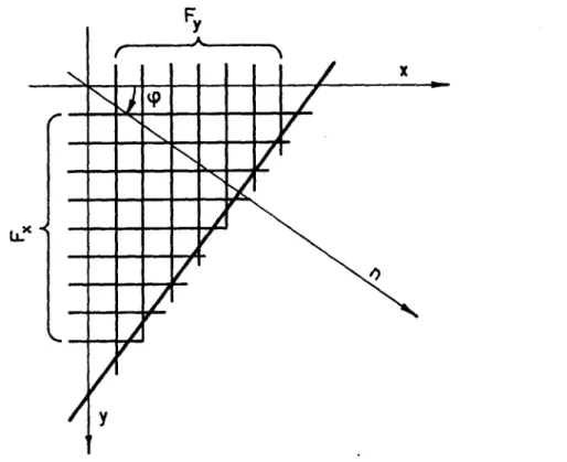 Abb. 4.1 Bezeichnungen bei orthogonaler Armierung in x- und jf-Richtung
