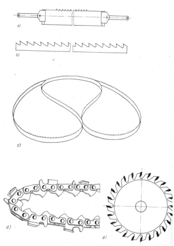 Abbildung 13  Sägeblätter: a) Gattersäge, b) Dekupiersäge, c) Bandsäge, d) Kettensäge, e)  Kreissäge 