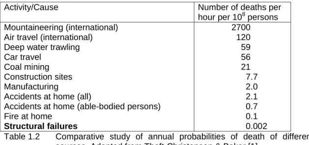 Table 1.2 Comparative study of annual probabilities of death of different sources. Adapted from Thoft-Christensen &amp; Baker [1].