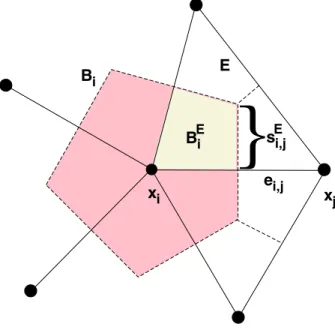 Figure 4.1: Gitter und duales Voronoi-Gitter