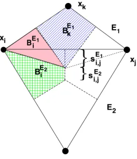Figure 4.2: Box method