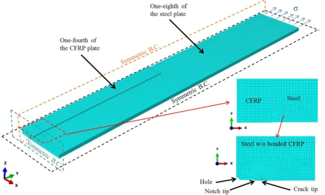 Fig. 11. Geometric details of the ABAQUS FE model.