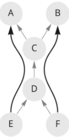 Figure 8.1: Example topology and two authorized paths