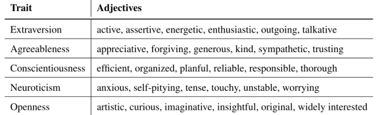 Table 2.1.: The Big Five personality traits and some describing adjectives introduced by McCrae et al