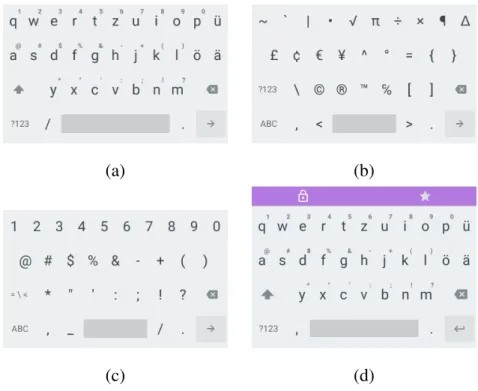 Figure 3.1.: Screenshots from the custom keyboard showing the main alphabet in (a), the additional symbols and numbers in (b) and (c), and the main alphabet in private mode (d)