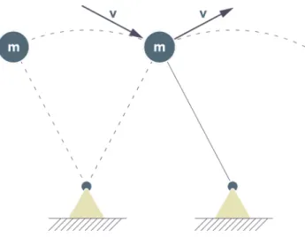 Figure 2.5: Redirection of the COM modeled as an inverted pendulum.