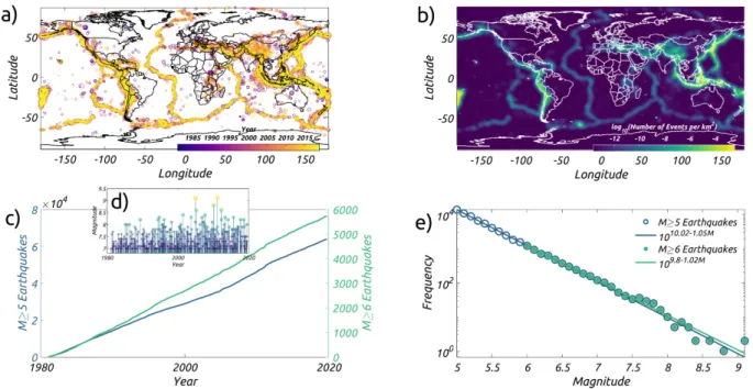 Figure 1: Features of primary data used in this study; (a) Location of M ≥ 5 earthquakes since 1981; Sizes of the earthquakes scale with their magnitude and colors show the year of occurrence; (b) Spatial density of M ≥ 5 earthquakes since 1981 obtained by