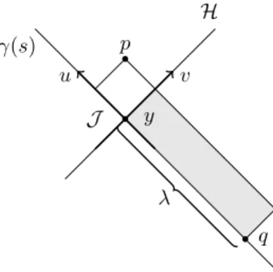 Figure 6. Time-reversed coordinate system in the skinny diamond setup. The volume V + is shaded.