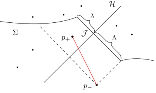 Figure 7. Mixed signature hypersurface Σ which is everywhere spacelike except for a null segment crossing the horizon