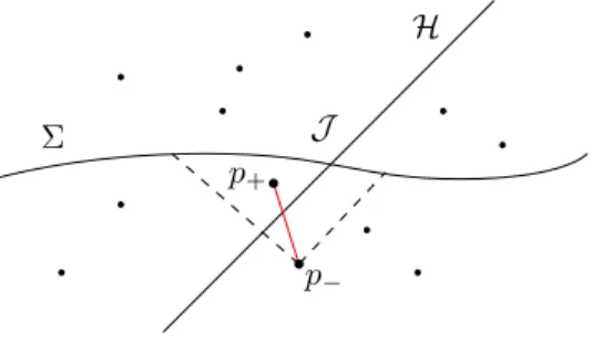 Figure 2. Barton et al definition of horizon molecules with respect to a spacelike hypersurface Σ.