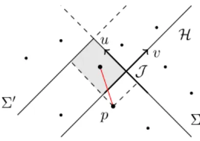 Figure 4. A folded null plane crossing the horizon. The volume V + , f is shaded