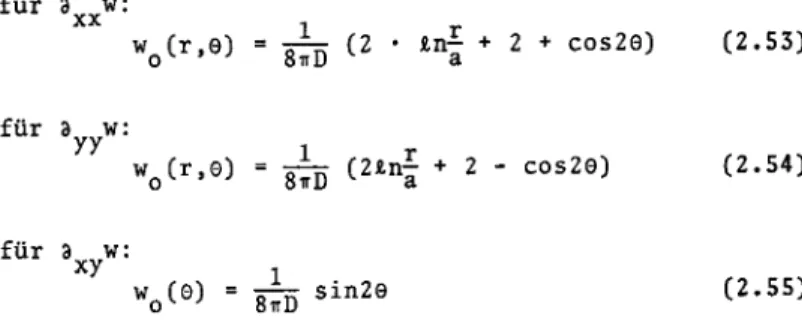Fig. 2.10 stellt die Singularität (2.54) für 3 w dar und zeigt deutlich das singulare Verhalten im Einfluss¬