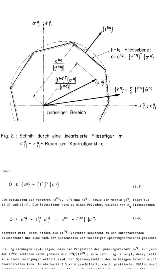 Fig. 2 : Schnitt durch eine linearisierte Fliessfigur im er?.- €?,- Raum am Kontrollpunkt q.