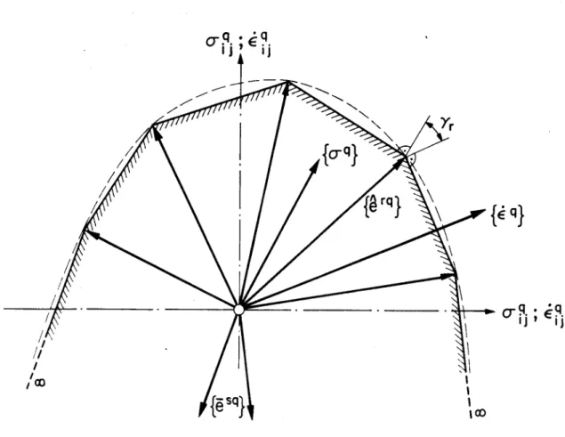 Fig. 3 : Eckpunkt-und Richtungsvektoren bei einer linearisierten