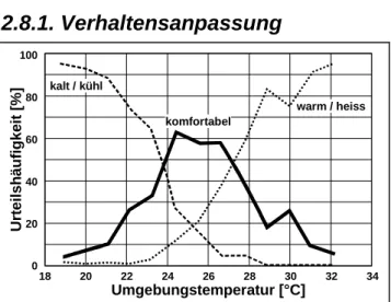 Fig. 2-14: Bevorzugte Luftbewegung in klimatisierten Ge- Ge-bäuden in den Tropen. Kreise kennzeichnen die erzeugte Windgeschwindigkeit (Skala rechts).