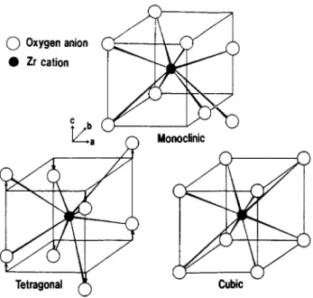 Tabelle 3-2: Strukturdaten der Phasen von ZrO 2  [1].
