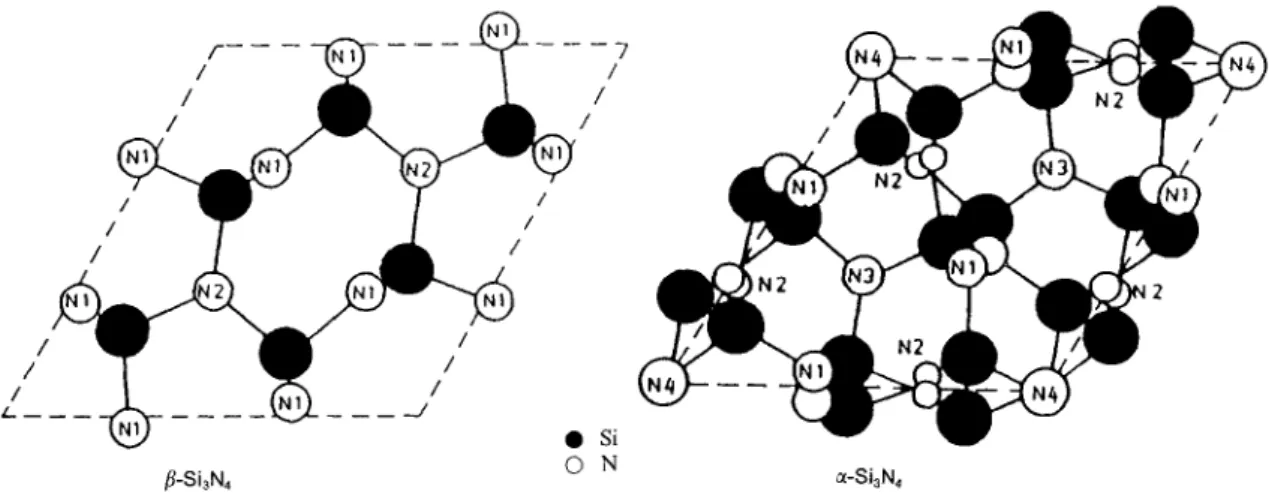 Tabelle 3-4: Strukturdaten der Phasen von Si 3 N 4  [1].