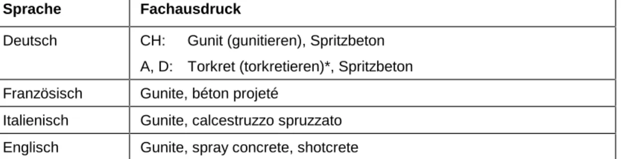 Tabelle 2: Unterschied zwischen Spritzbeton und Spritzmörtel (Gunit)