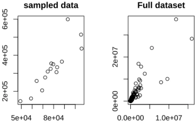 Figure 12: Scatterplot of home data with a sample and full dataset