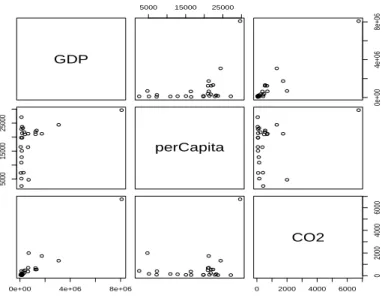 Figure 23 is an example using the same emissions data set. Can you spot the previous plot?