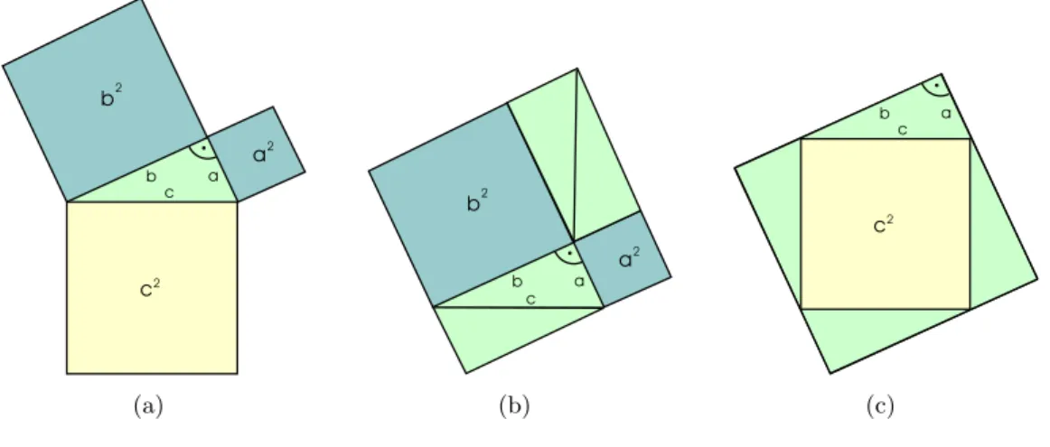 Abbildung 3.3: Satz des Pythagoras.
