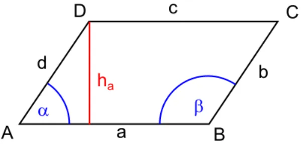 Abbildung 3.8: Parallelogramm.