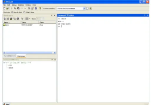 Abbildung 5: Die Arbeitsoberfläche beitsoberfläche von Matlab besteht aus dem Command Window zur Befehlseingabe, dem Current Directory mit dem  Inhlatsverzeich-nis, dem Workspace mit den Variablen des Speicherbereiches des Command Windows, der Command Hist