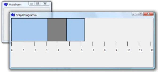Abbildung 1: Das Diagramm stellt die von links nach rechts gestapelten Leistungsdaten dar.