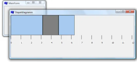 Abbildung 1: Das Diagramm stellt die von links nach rechts gestapelten Leistungsdaten dar.